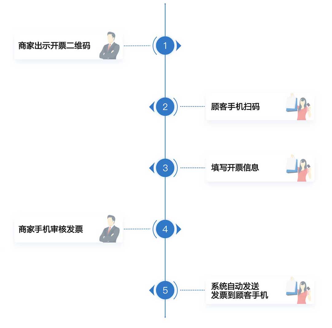 liucheng000.jpg